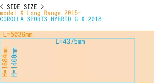 #model X Long Range 2015- + COROLLA SPORTS HYBRID G-X 2018-